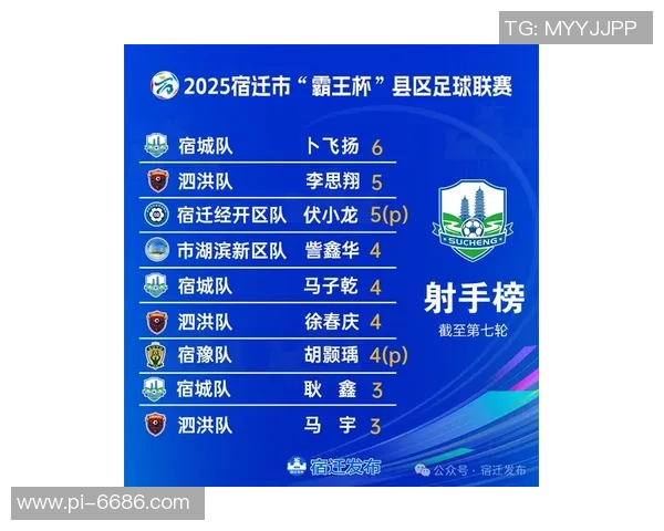 八宿足球队球星最新排名揭晓 个别球员实力惊艳引发关注 八宿足球队球星最新排名揭晓 个别球员实力惊艳引发关注